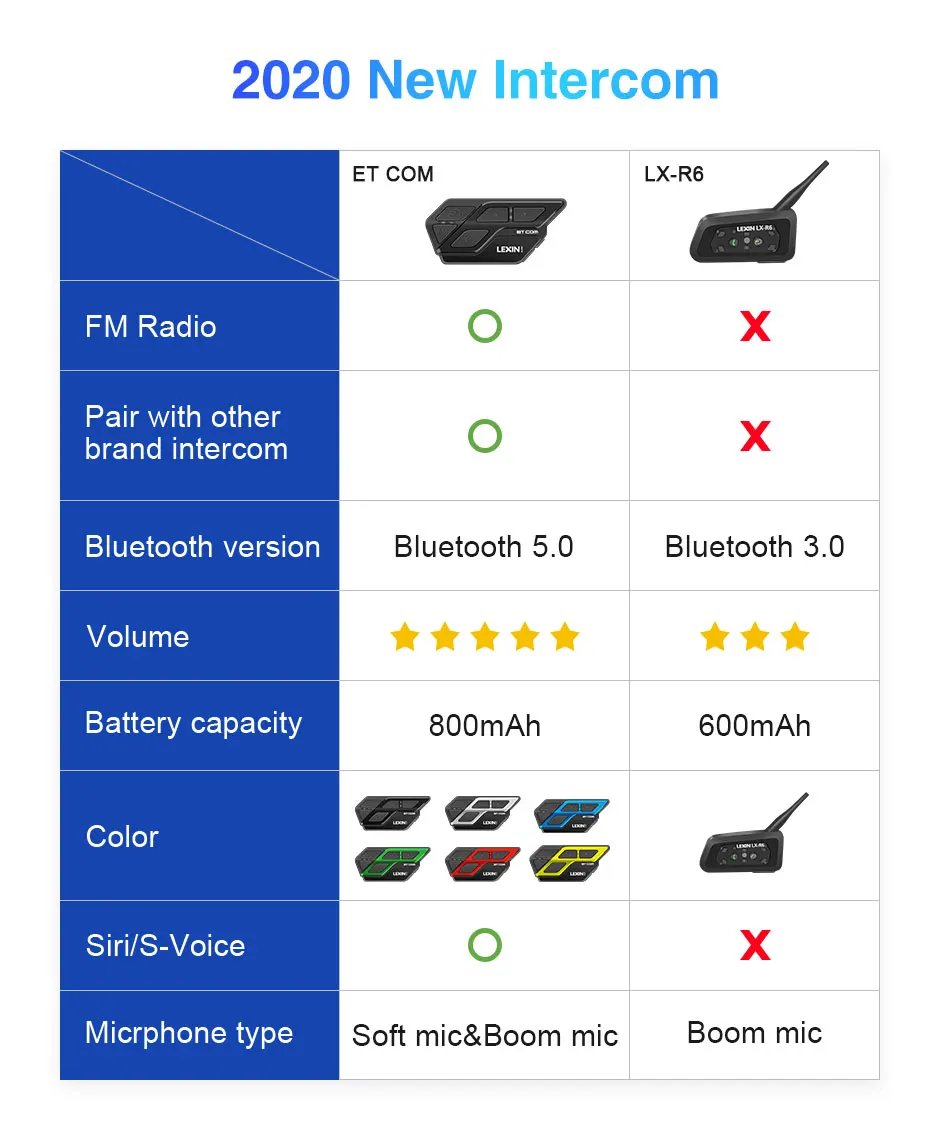 Фото BT гарнитура для мотошлема LEXIN ET COM, 1200 м, с поддержкой Bluetooth для 2 собеседников, переговорное устройство для мотошлема, 1 шт. №3