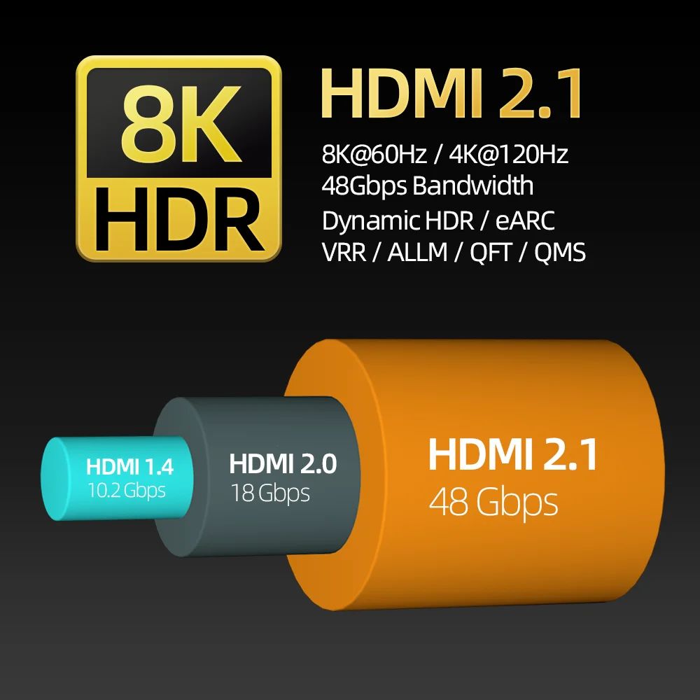 MOSHOU HDMI 2.1 Cable 8K 60Hz 4K 120Hz 48Gbps HDMI Splitter Cables eARC HDR10+ Video Cable HDMI2.1 Cable for TV box PS5