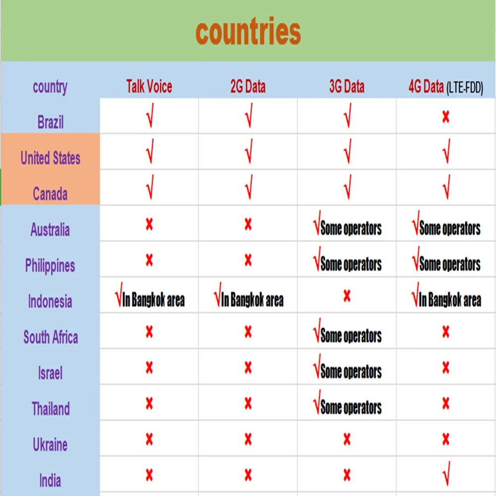 

ZQTMAX umts lte mobile signal amplifier 2g gsm signal booster 3g 4g repeater with indoor outdoor antenna full sets for home
