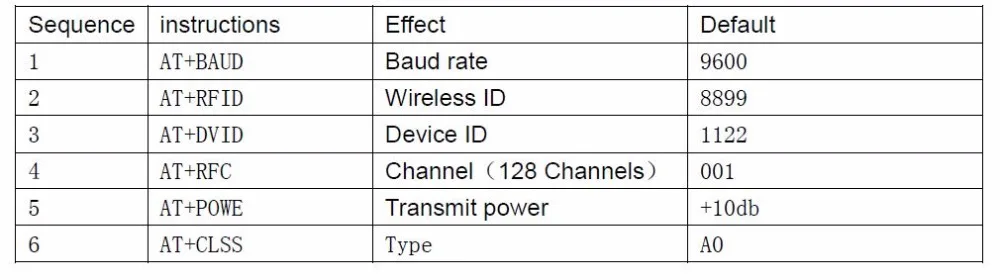 JDY-62 мини Антенна BLE Bluetooth стерео аудио двойной двухканальный Высокий Низкий уровень плата модуль для Arduino для IOS автоматический сон