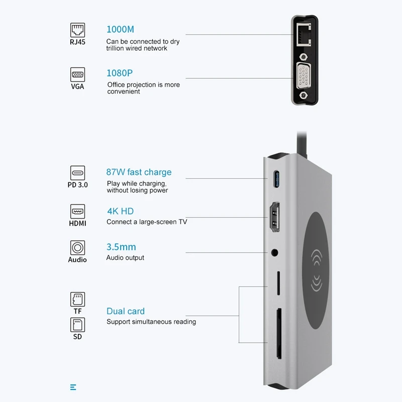 USB C концентратор 13 в 1 Тип с поддержкой Ethernet 4K кабель Переходник на HDMI VGA USB3.0 PD 87W SD/TF