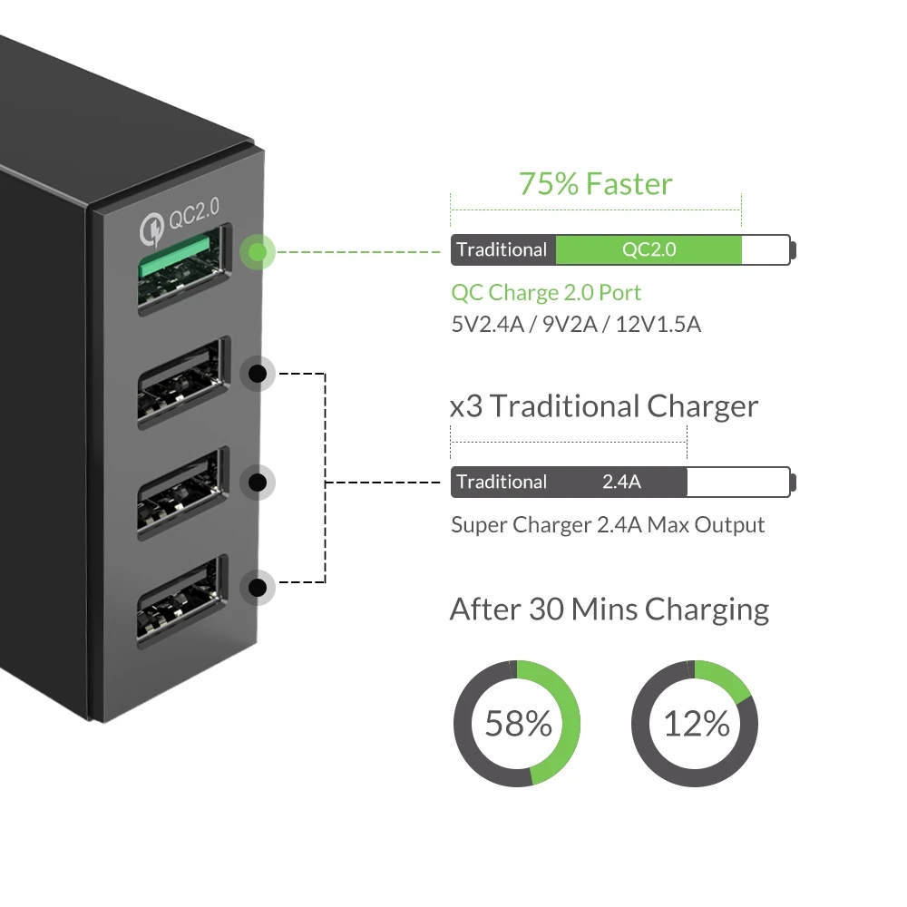orico qc2 0 fast charger 4 ports usb charger desktop 34w 5v 2 4a cell phone tablet charging station for iphone samsung xiaomi free global shipping