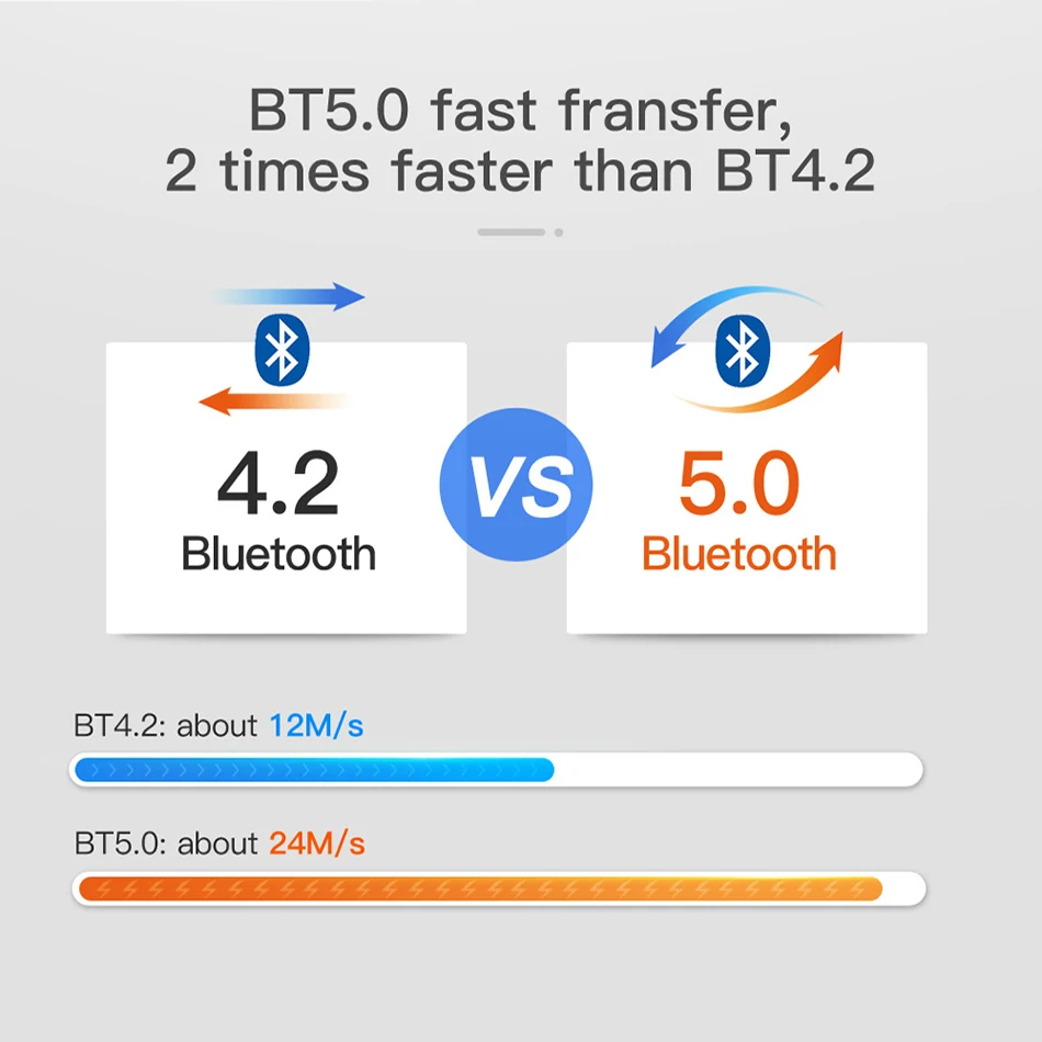 2020 NEW Smart TV Box Android 10.0 4G 64GB 128GB Youtube 6K Media Player Android TV Box Bluetooth 5.0 Smart TV Box Set-Top Box