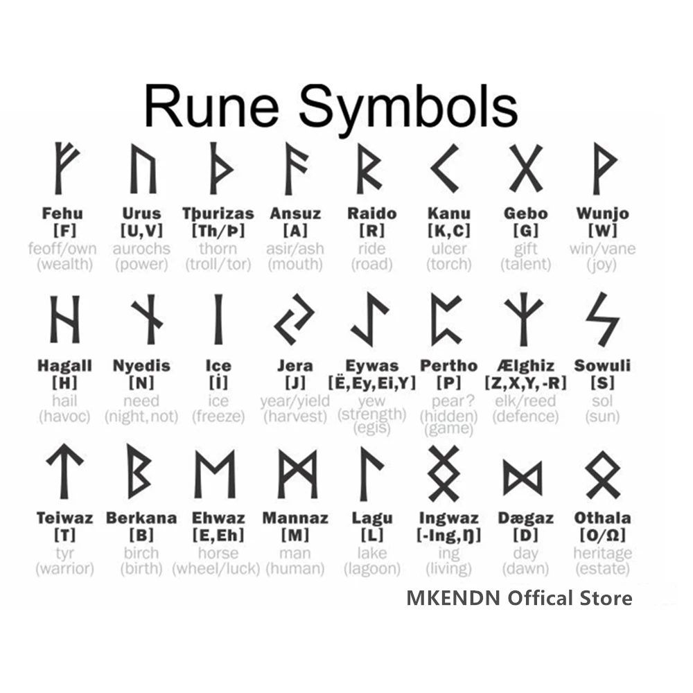 MKENDN персонализированный браслет из искусственной кожи с бусинами Futhark Rune на ваш