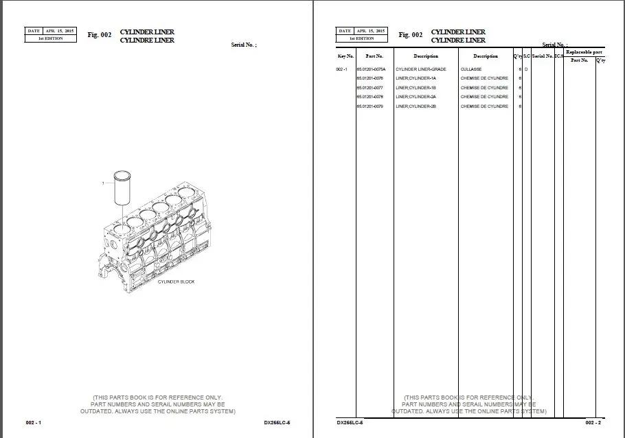 Каталоги запчастей Daios Doosan 2018 для всех производственных PDF файлов Doosan|parts catalog|catalog