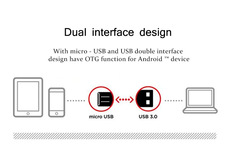 SanDisk флеш-накопитель USB 3,0, двойной мини-накопитель, 128 ГБ, 64Гб, 32Гб, флеш-накопитель, u-диск для ПК и Android телефонов, планшетов