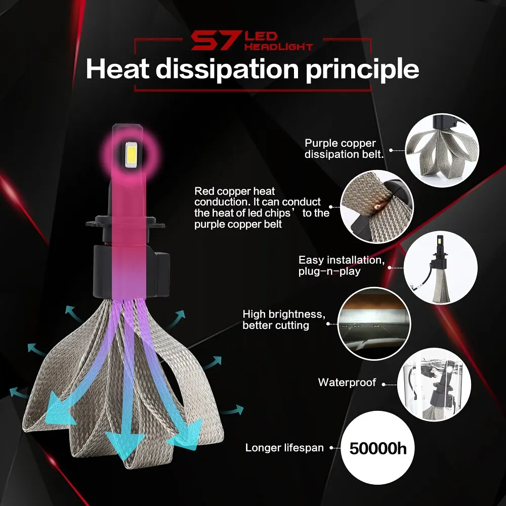 2 шт. S7 8000LM 6000K H7 H1 H4 светодиодный Автомобильные фары 9005 H11 H8 H9 HB1 HB3 9006 9007 880 9004 фар автомобиля светодиодная лампочка свет 12В, производство Китай