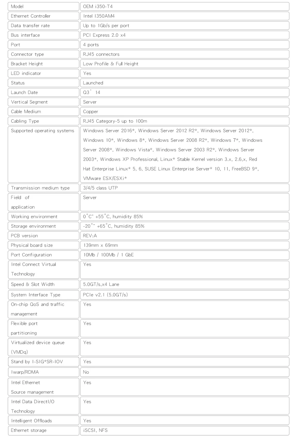Ceacent AN8350-T4 для Intel I350-T4 четырехпортовый гигабитный сетевой серверный адаптер Чипсет PCIe 2,1X4