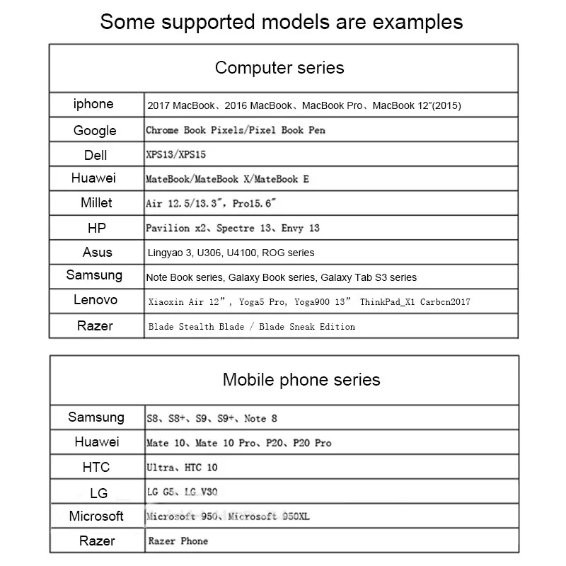BKSCY USB C концентратор к HDMI type Hdmi 3 0 SD TF кардридер для Macbook huawei mate20 P30 glaxy S9 USB-C |