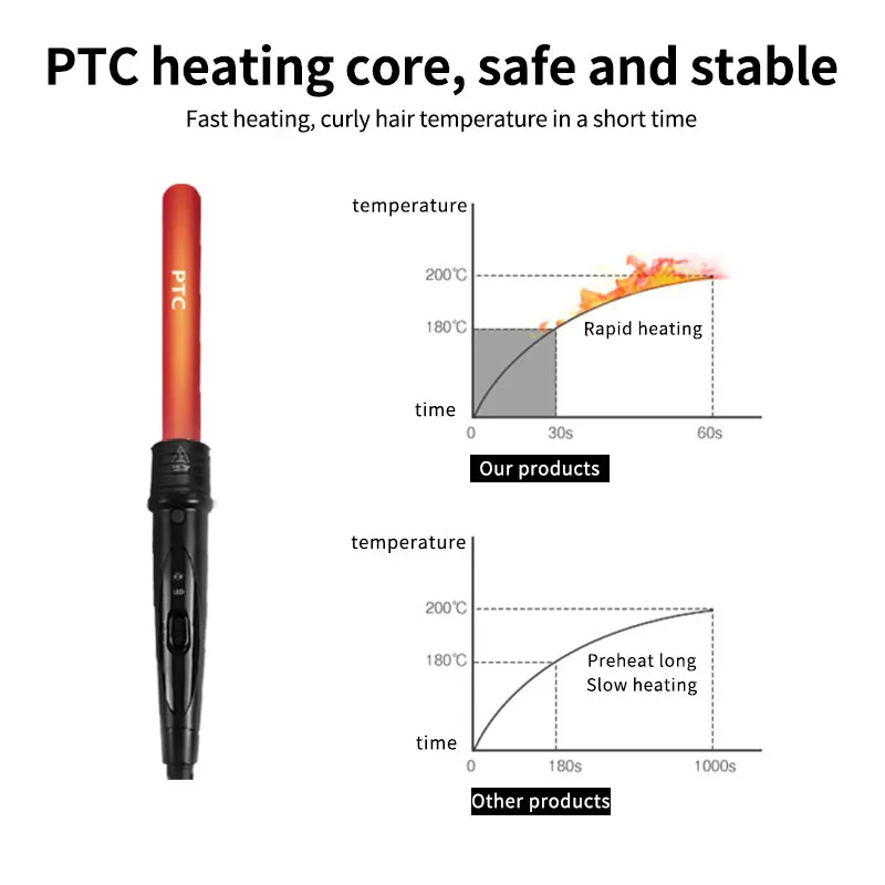 

5 In 1 Hair Curling Iron Hair Waver Pear Flower Cone Hair Curler Care Styling Wand Interchangeable 5 Heads Hair Styles Tool