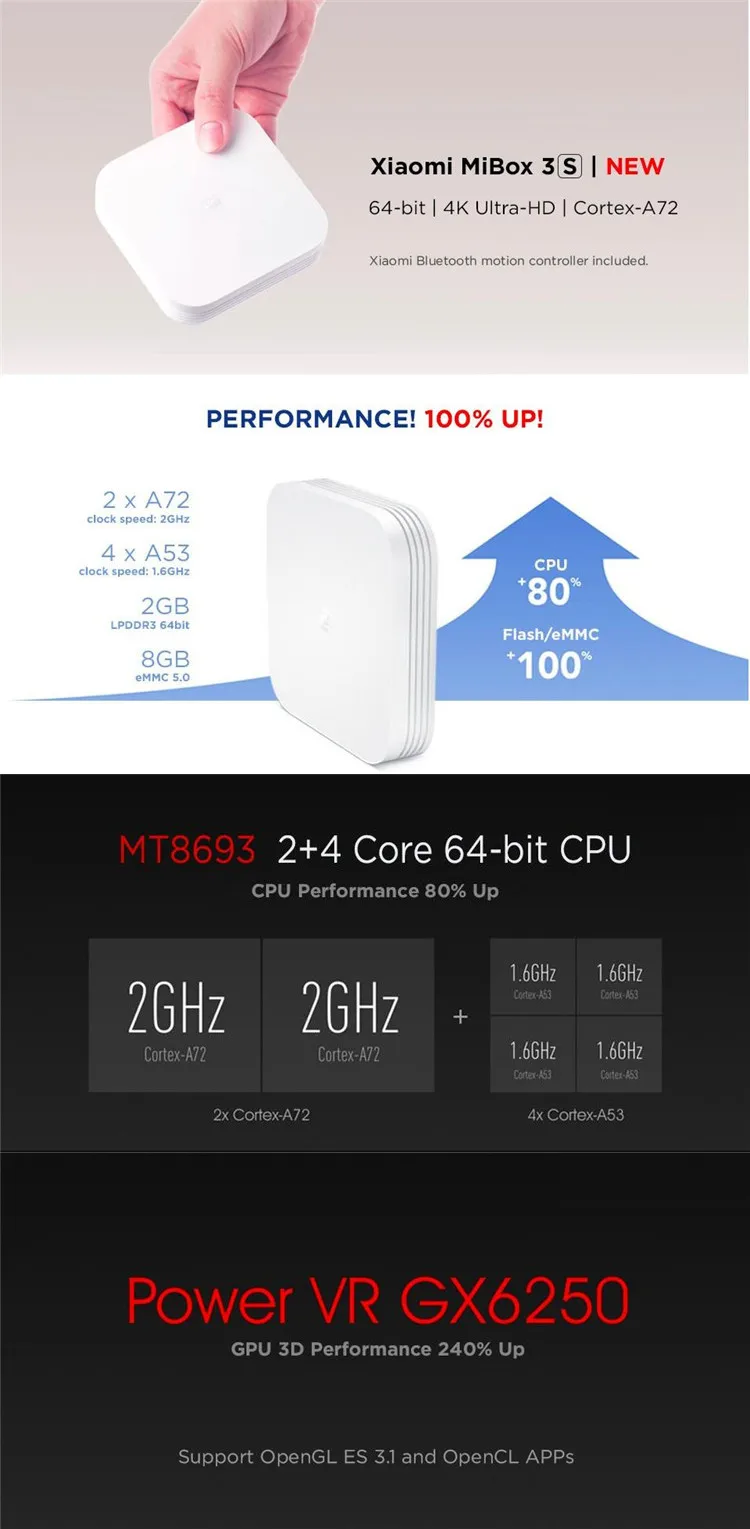 Xiaomi Mi коробка 3 Улучшенный шестиядерный 64 бит 2G LPDDR3 8G eMMC5.0 VR GX6250 2,4G/5,0G Wifi Android 5,1 4K HD USB для домашнего использования