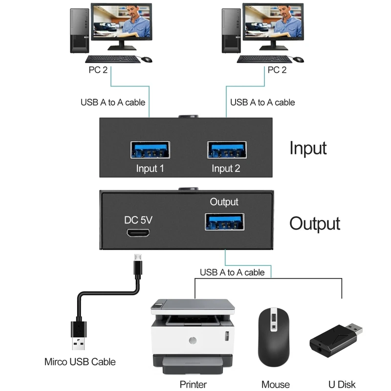 

Разветвитель для клавиатуры, мыши, принтера, USB 3,0, 480 Мбит/с