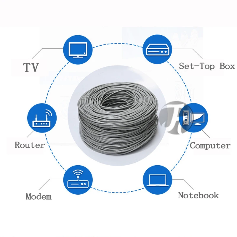 CAT5 Round Ethernet Cable Cat 5 Lan RJ 45 30m/50m/100m Ethernet Lan Cable Network Patch Cord for Laptops Router Internet Cable