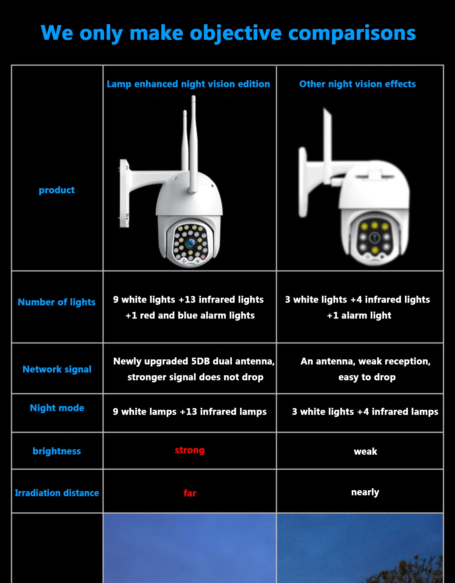 1080P PTZ 5MP камера наружная скорость купольная беспроводная видеокамера с Wi-Fi Pan Tilt 4X Zoom IR сеть видеонаблюдения