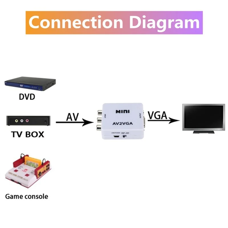 Преобразователь Grwibeou Mini VGA в AV преобразователь AV2VGA с 3 5 мм аудио RCA видео для ПК на