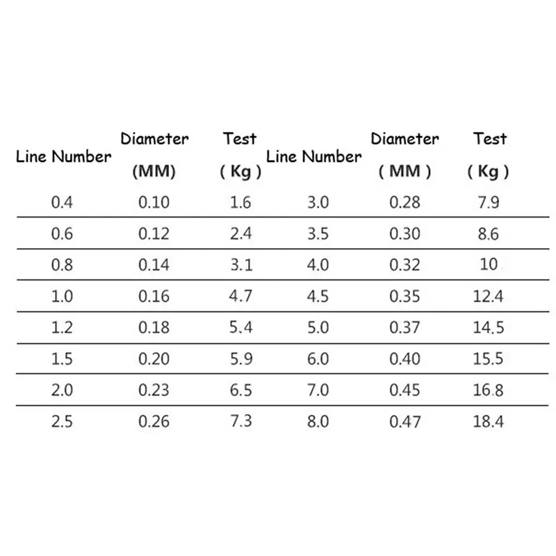 

100M Fluorocarbon Fishing Line Multifilament 100% PE Braided Fishing Line 3.5LB-40.5LB Monofilament Nylon Clear Fishing Line