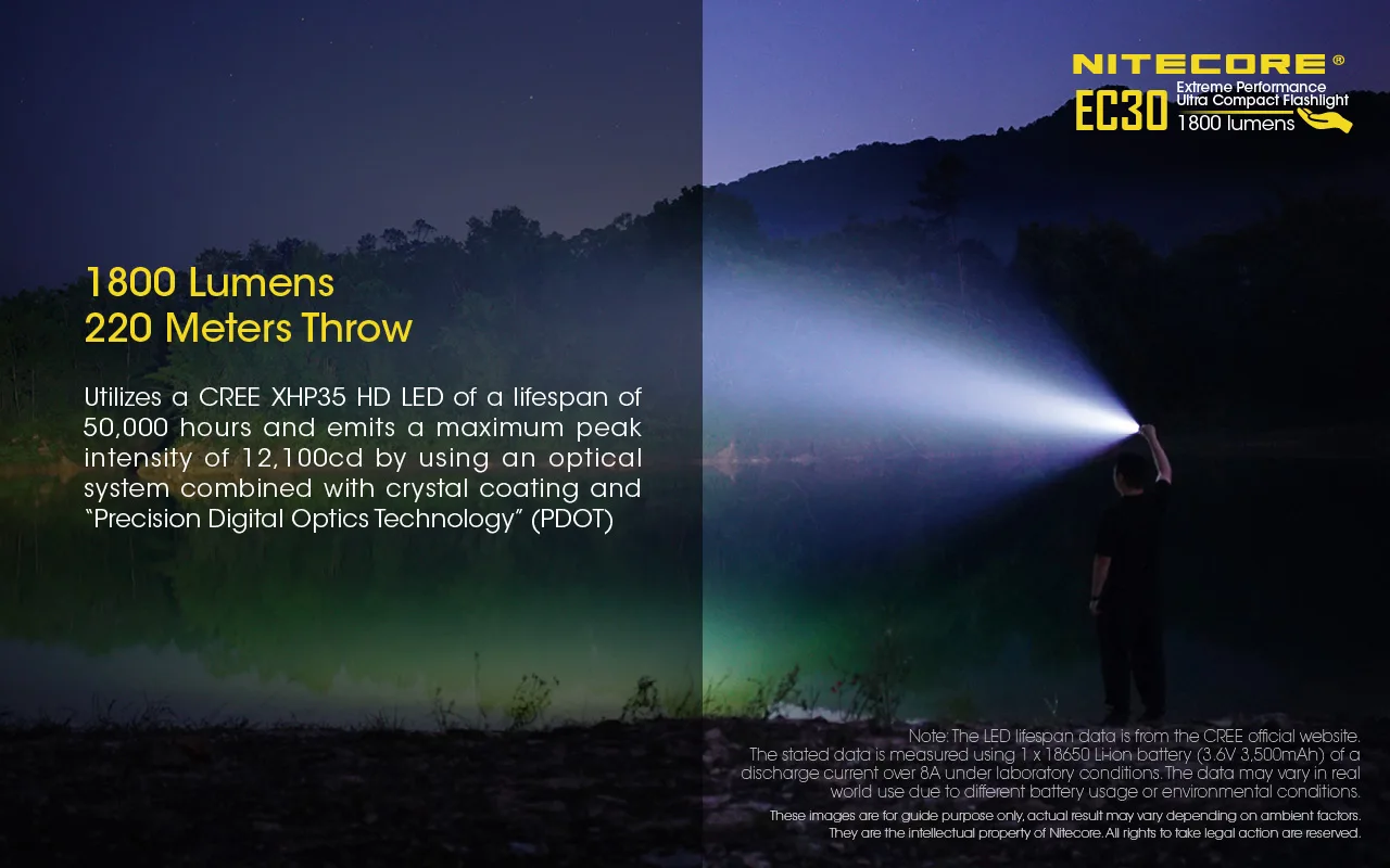 NITECORE EC30 фонарик 1800LM CREE XHP35 HD светодиодный EDC Открытый Кемпинг Портативный фонарь