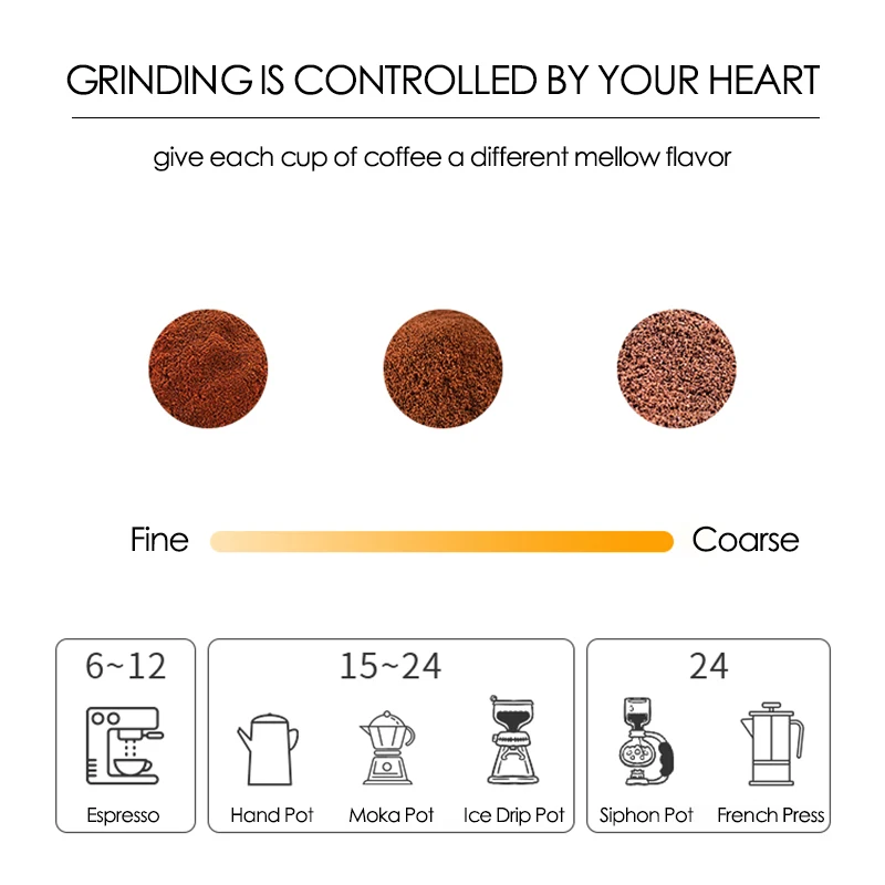 Online Aggiorna Macinacaffè Manuale In Lega Di Alluminio Macinacaffè In Acciaio Inossidabile Macinacaffè Portatile Macinacaffè A Mano