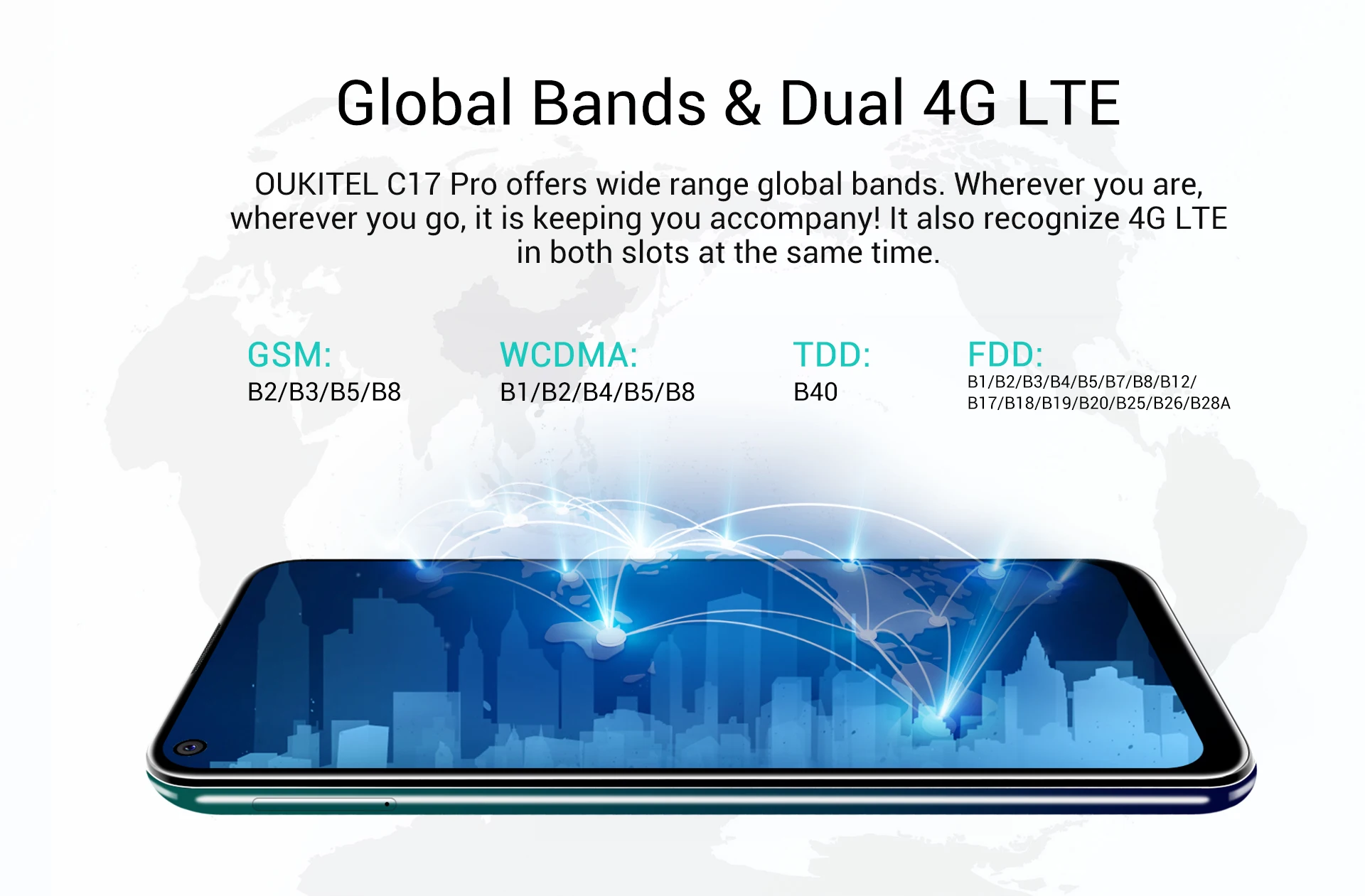 OUKITEL C17 Pro 6,35 ''Android 9,0 4 Гб 64 Гб Смартфон 19:9 Dual 4G Band мобильный телефон с отпечатком пальца для лица ID Восьмиядерный 3900 мАч
