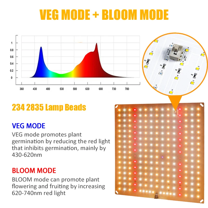 Светодиодная лампа полного спектра для выращивания растений 2400 Вт | Лампы и