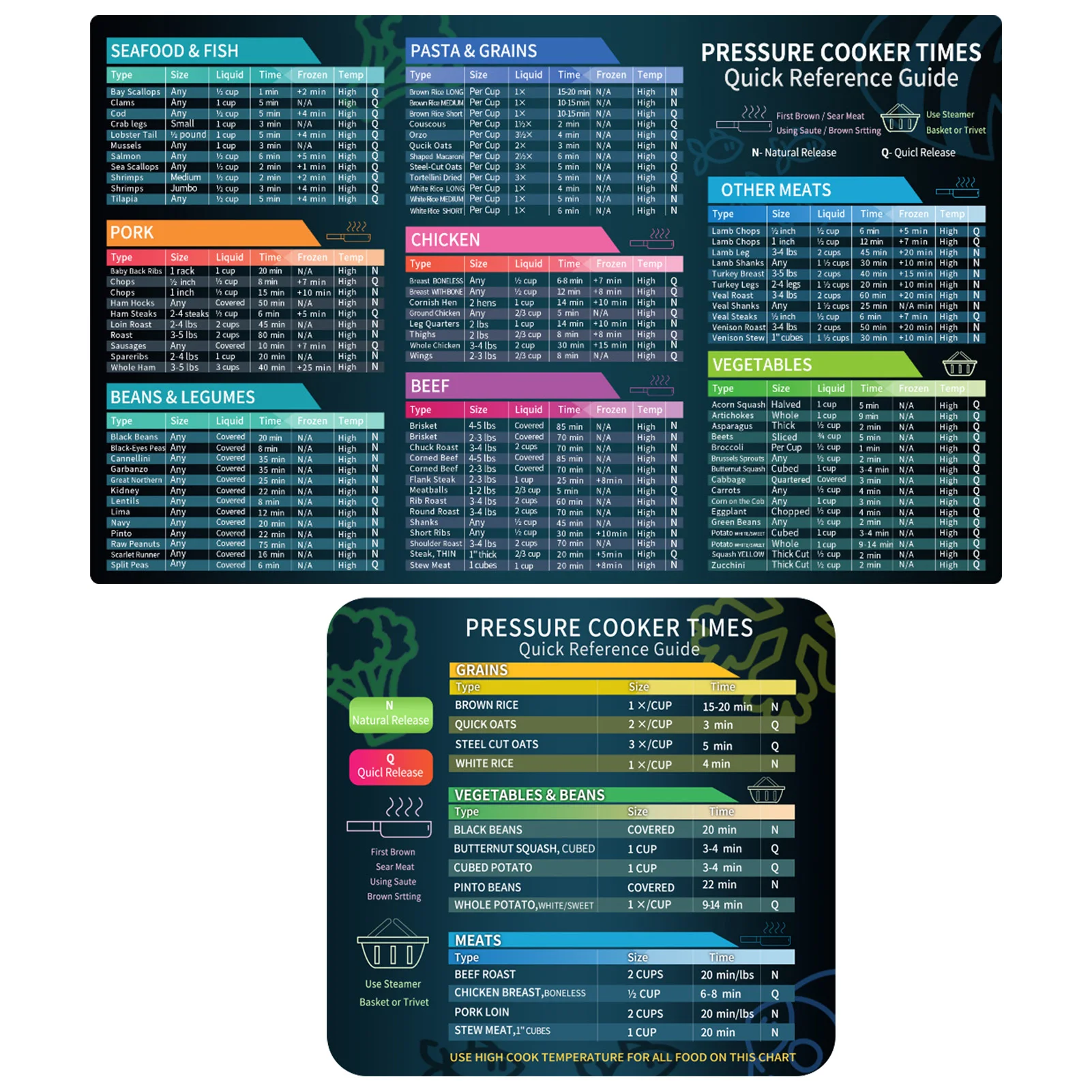 График времени приготовления аэрофритюрницы Магнитный шпаргалка набор магнитов