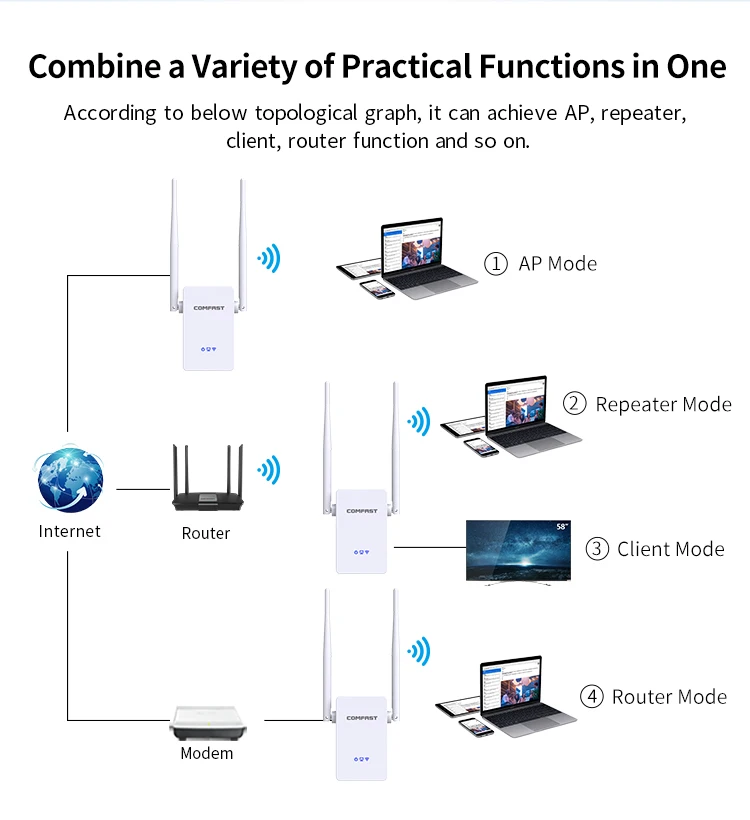 Wi-fi  COMFAST, 300 /, 2, 4