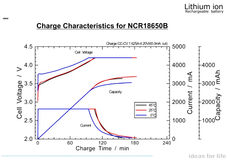 18650 Батарея 3,7 V 3400mah NCR18650B литиевые аккумуляторные батареи для фонарика факел аккумулятор сотового дропшиппинг