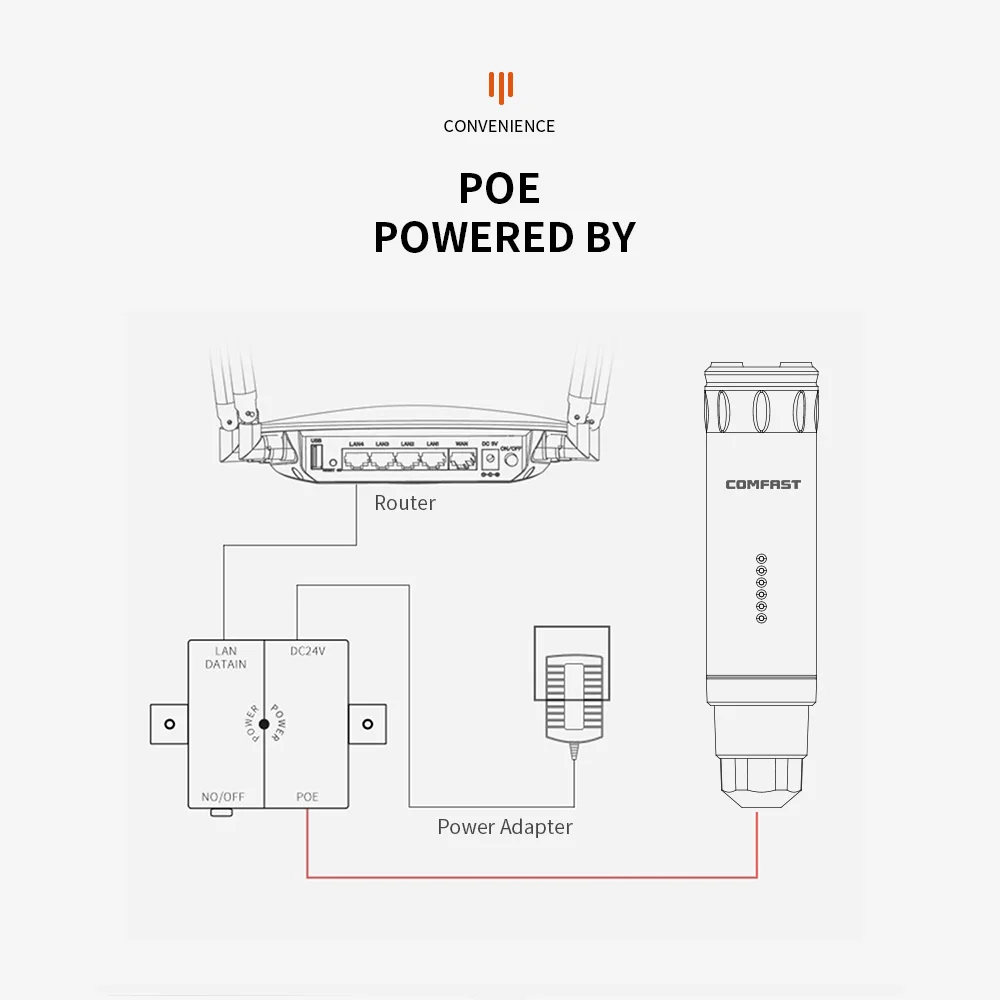 high power ac1200 wi fi outdoor aprepeaterrouter with poe gain 2 4g5g antenna wifi range extender amplifier base station free global shipping