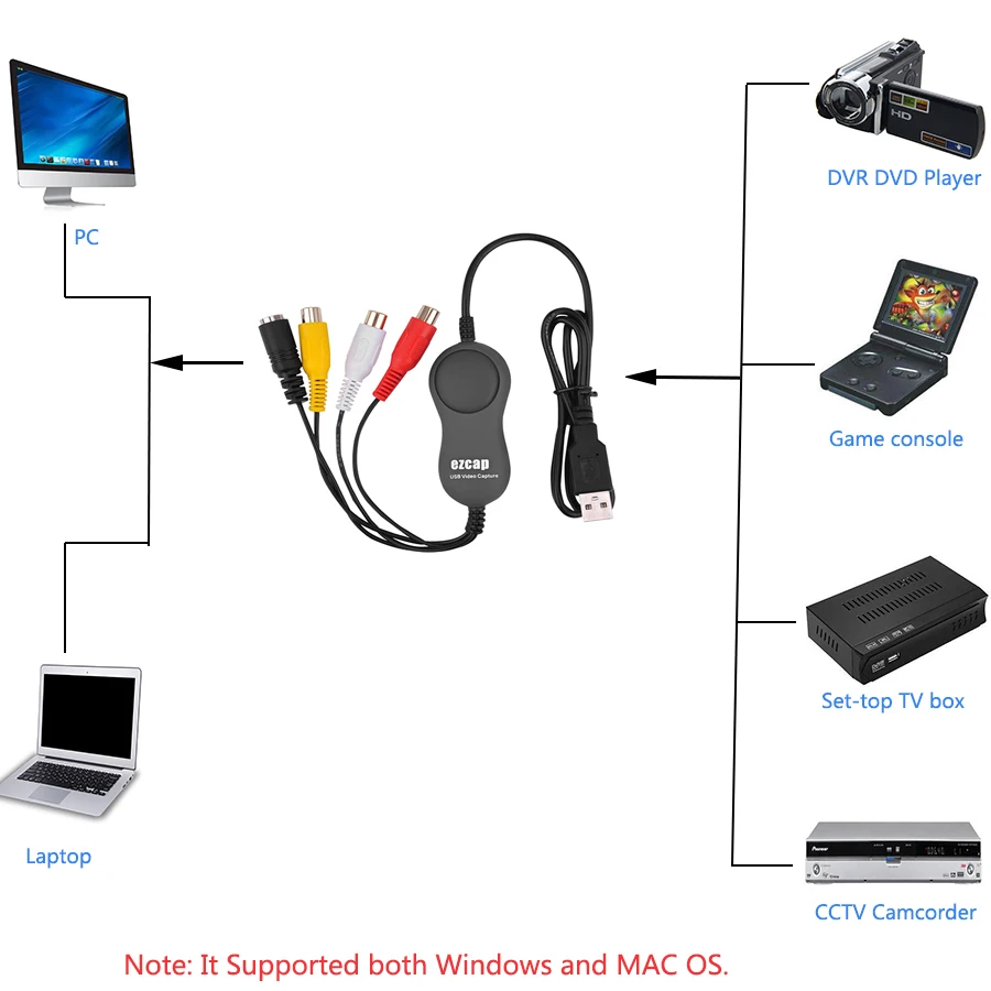 

EZCAP 159 Audio Grabber Capture Analog Video from VHS,Camcorder,Game box to digital file, Support Windows10/8/7 & MAC OS 64 Bit