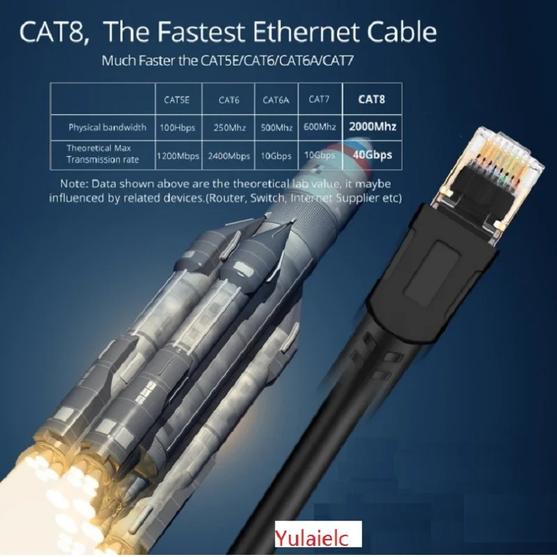 Кабель Ethernet CAT 8 RJ45 SSTP 40 Гбит/с высокая скорость передачи данных для роутеров