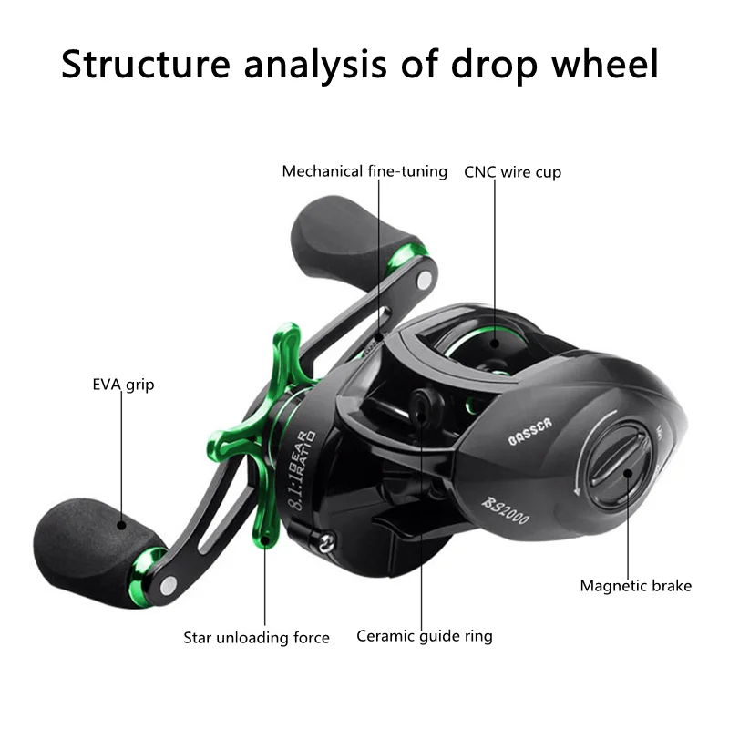 

Fishing reel BS2000 with spare deep spool 8.1:1 high-speed reel fishing 8KG maximum drag force left and right reel Bait reel