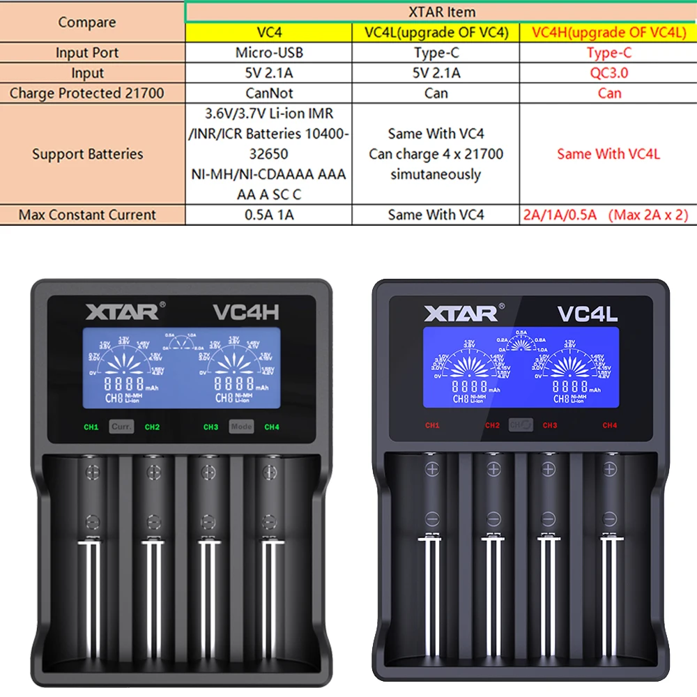 Зарядное устройство XTAR QC3.0 Type C VC8 VC4SL VC4H для быстрой зарядки литий-ионных