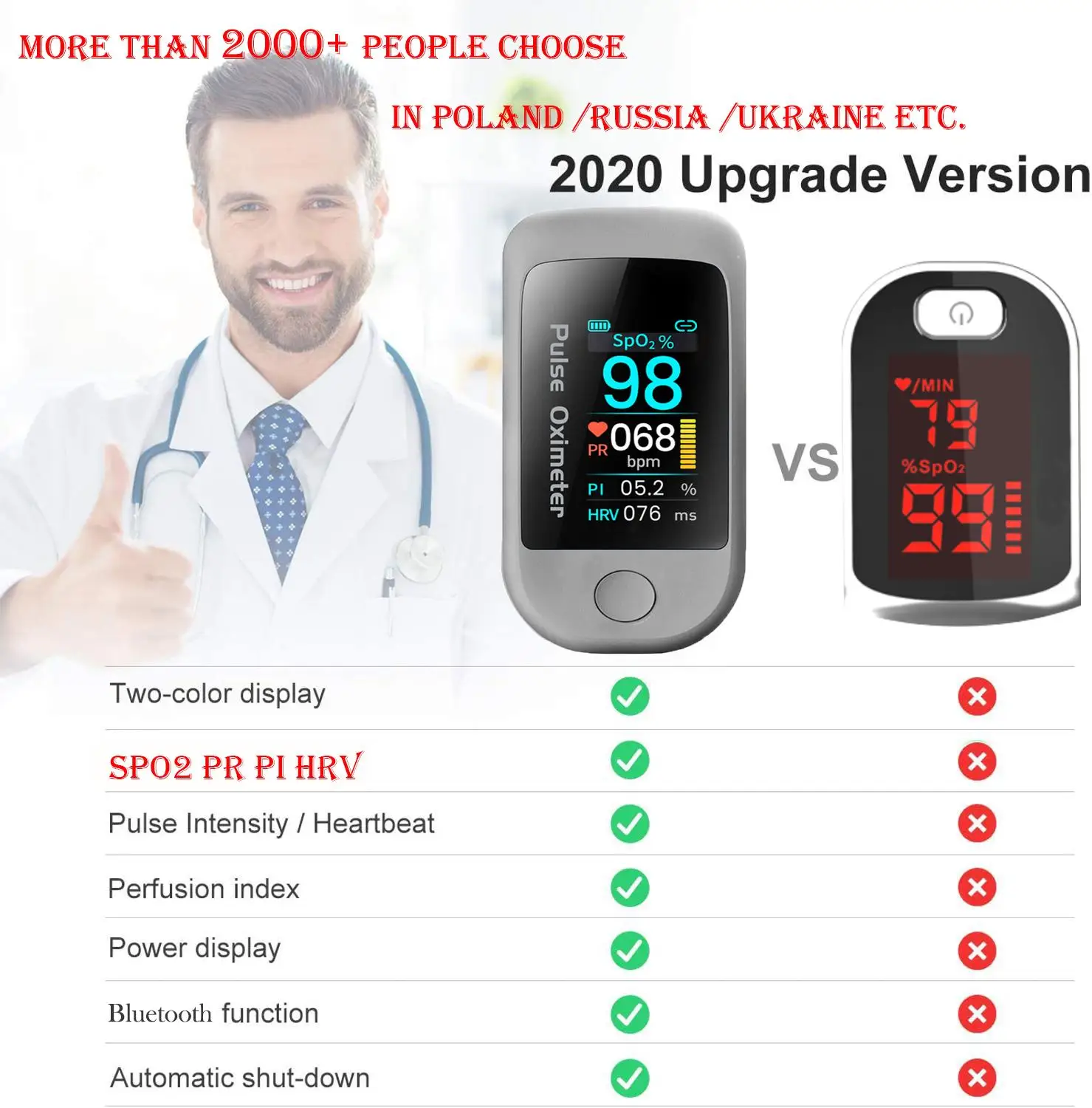 Пульсоксиметр на палец Bluetooth 4 0 HRV профессиональный измеритель насыщения крови