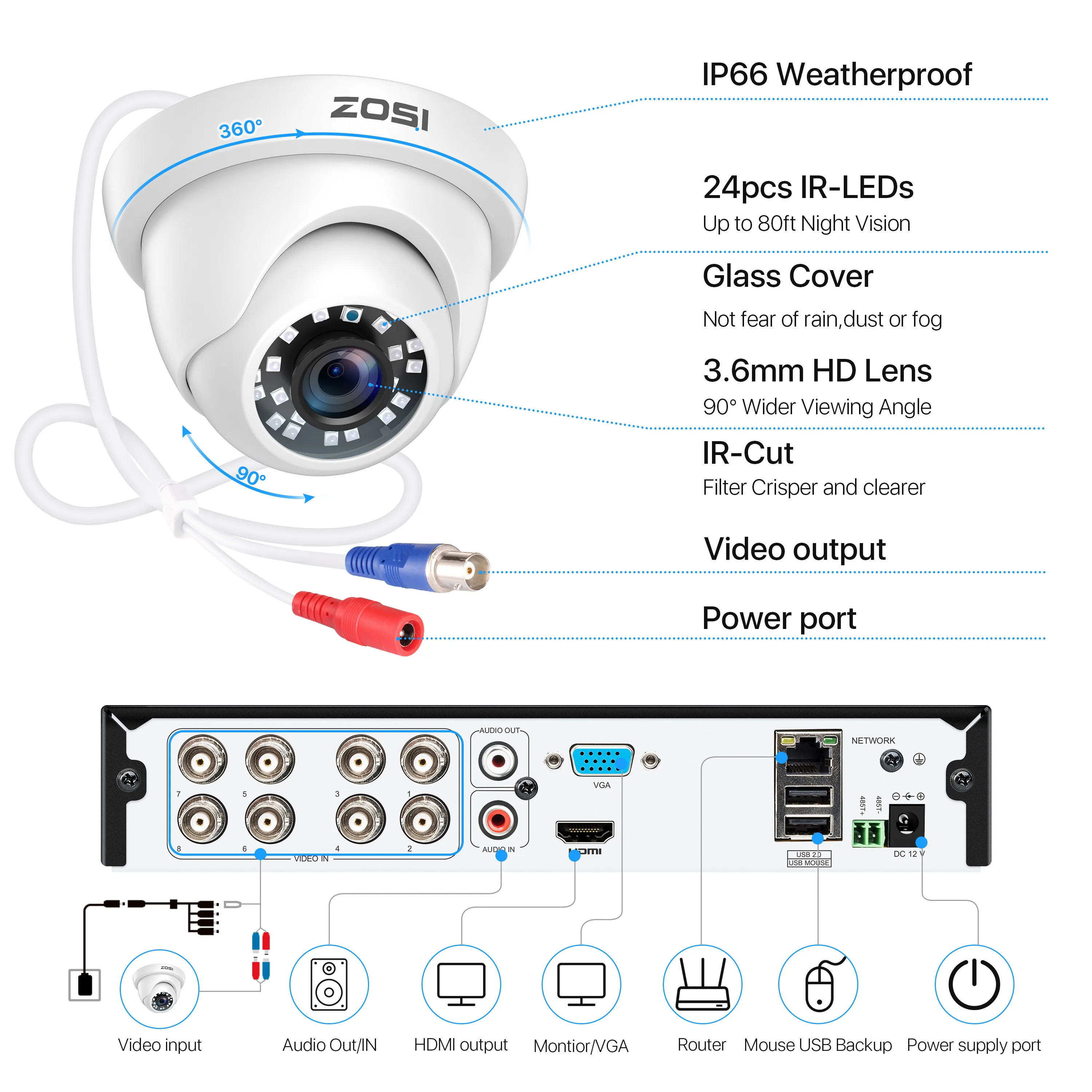 ZOSI 8CH 1080P Система охранной камеры H.265 + 5MP Lite HD CCTV DVR рекордер 8 шт. 2MP