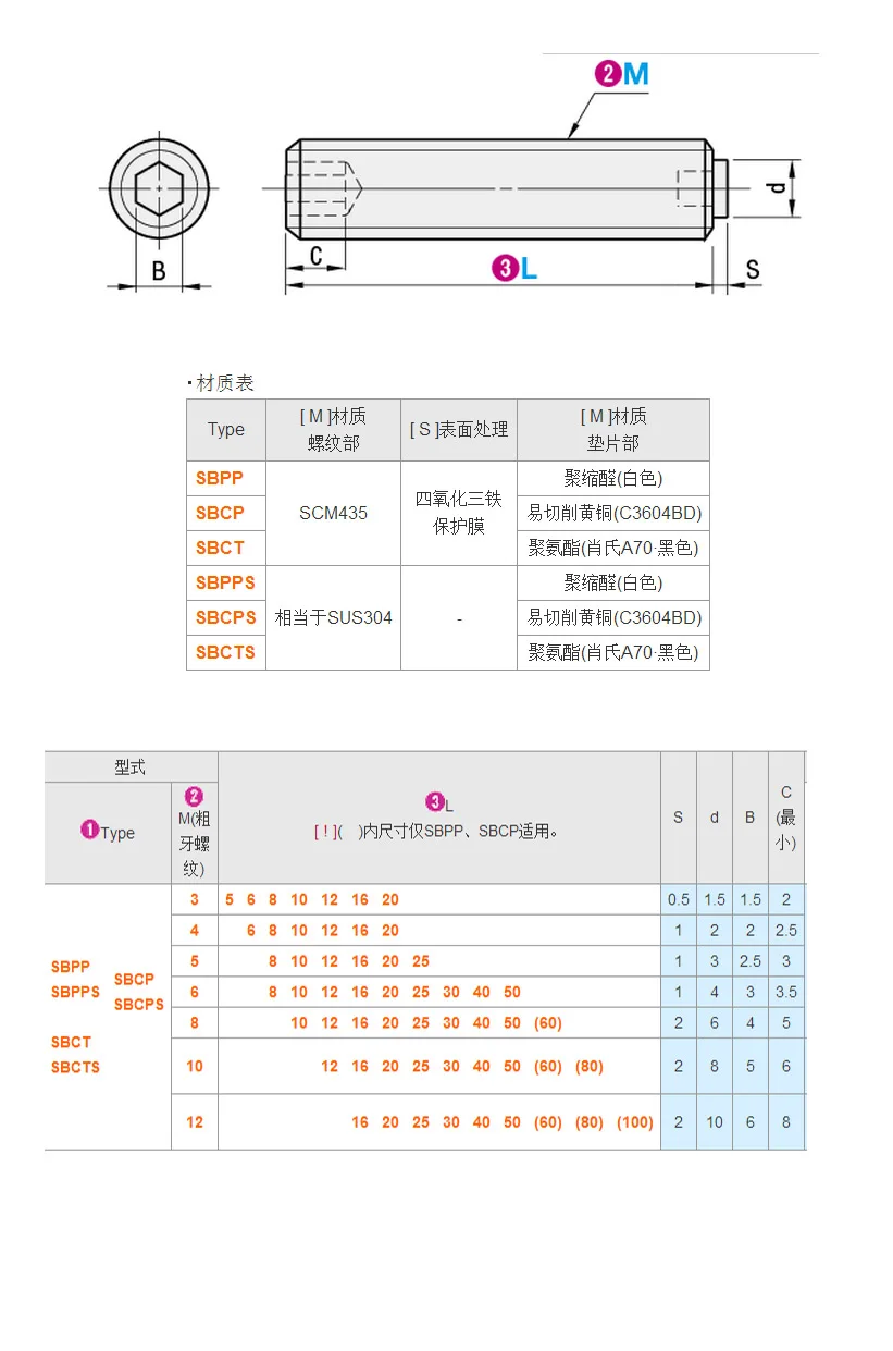 Винты с полиуретановым ограничителем оплаты гайки шестигранным отверстием