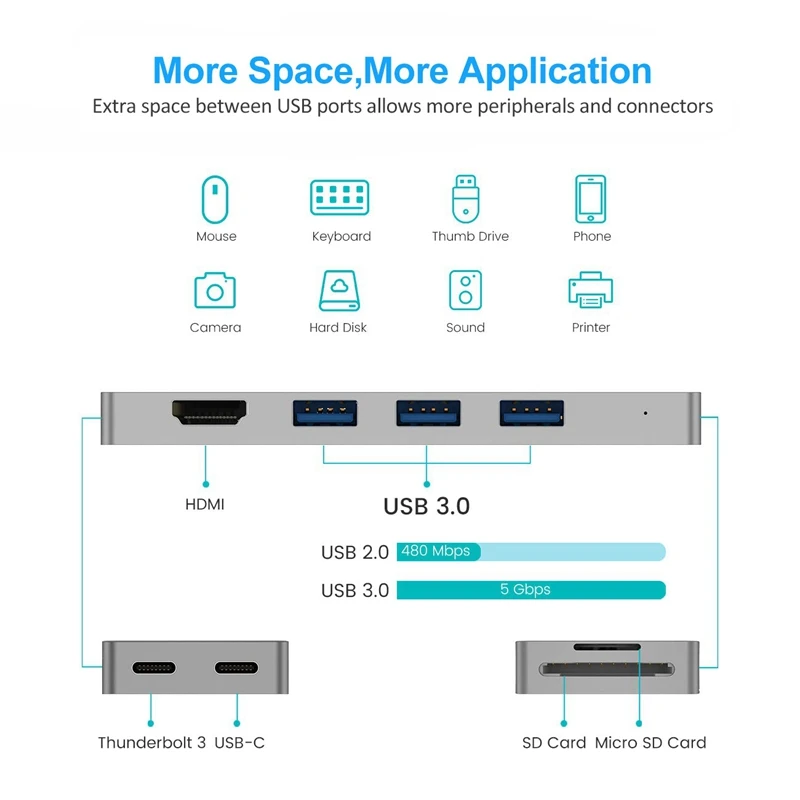 Thunderbolt 3 Тип-C концентратор 8 в 1 кард-ридер USB3.1 Зарядное устройство адаптер 4K HDMI для
