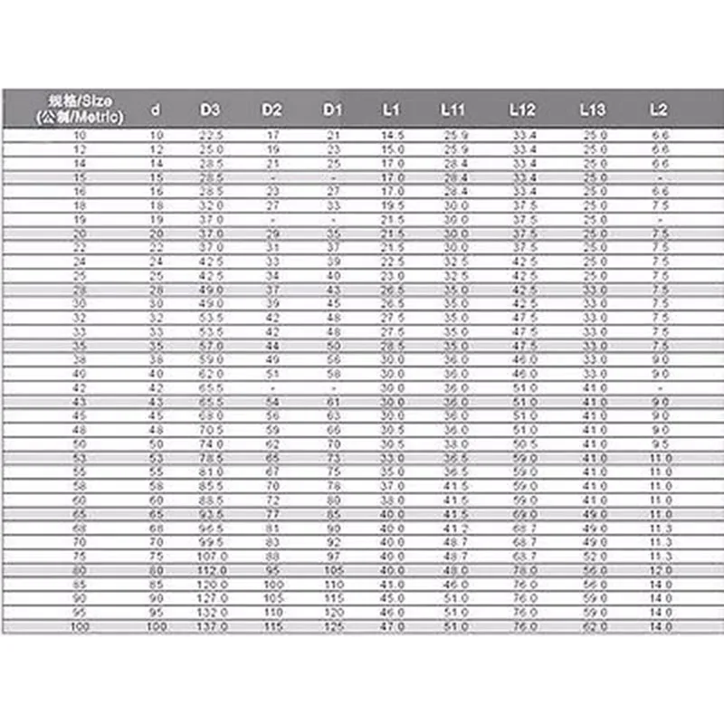 22 мм внутренний диаметр водяного насоса механическое уплотнение вала одиночная