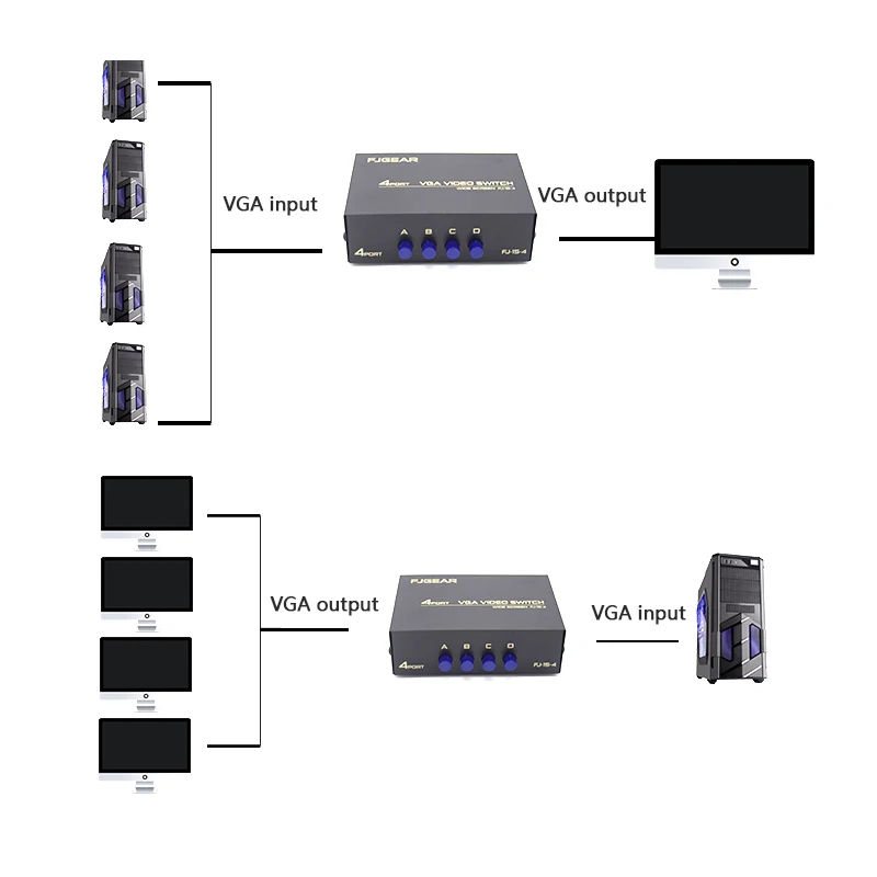 Усилитель видеосигнала VGA SVGA 4 порта усилитель сигнала HD разветвитель с широким