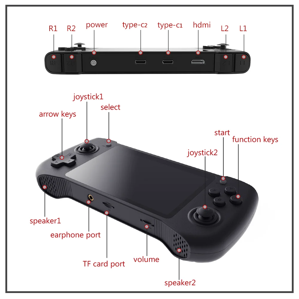 GP430 Ретро игровые консоли 4 3 дюймовый IPS экран Raspberry Pi см3 видео Портативный