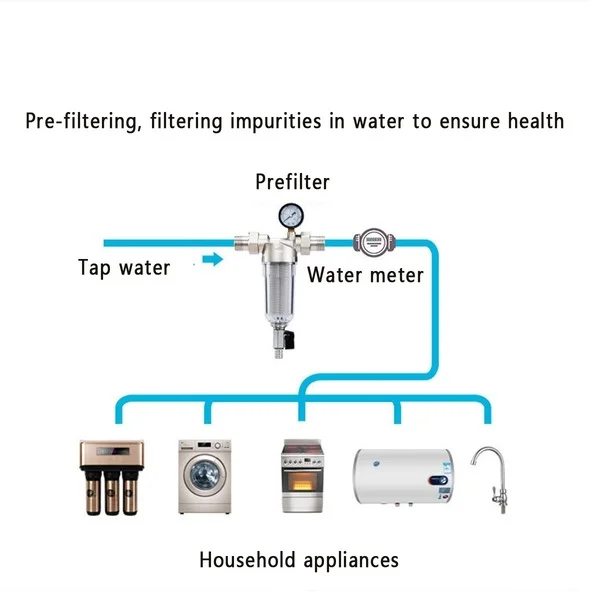 

1Inch to 3/4Inch Pre-Filter Central Whole House Large Flow Water Purifier Descaling Tap Water Household Water Purifier