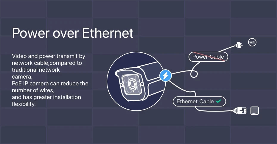 Autoeye 2,8 мм ip-камера 1080P 720P оповещение по электронной почте XMEye App Alarm ONVIF P2P Обнаружение движения RTSP 48V наружняя камера видеонаблюдения POE CCTV для помещений