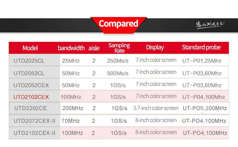 UNI-T цифровой накопитель DS1104Z четырехканальный цифровой осциллограф 50 м встроенный источник сигнала