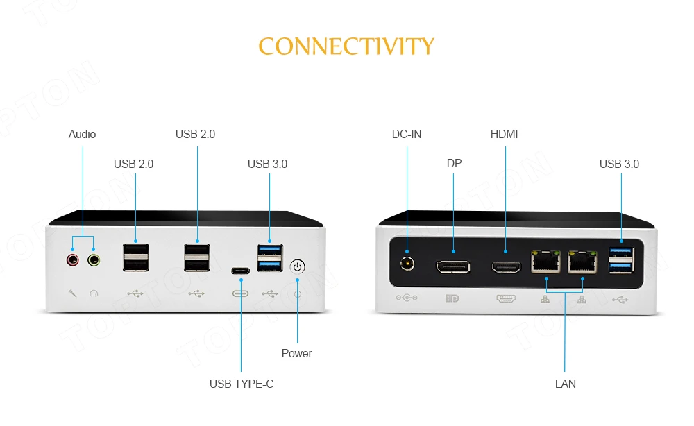Topton новый Intel Core i7 10510U i3 10110U микро ПК Barebone Windows TV BOX Dual Lan DP HDMI Band WIFI Настольный Мини