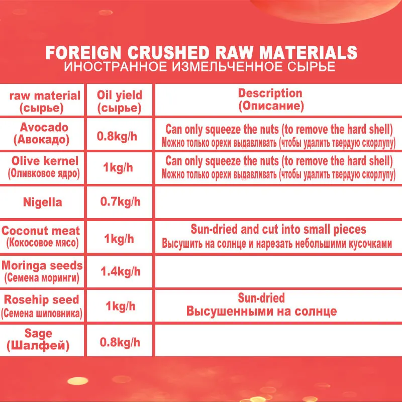 Новый автоматический пресс для масла из нержавеющей стали холодного семян