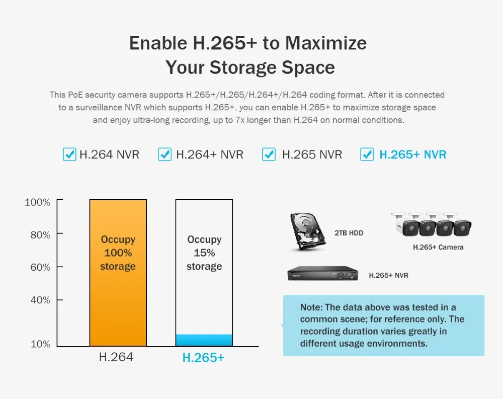 ANNKE 1 шт. ультра FHD 5MP POE ip-камера для улицы, для помещений, водонепроницаемая сеть безопасности, пуля, ночное видение, электронная почта, оповещение, камера