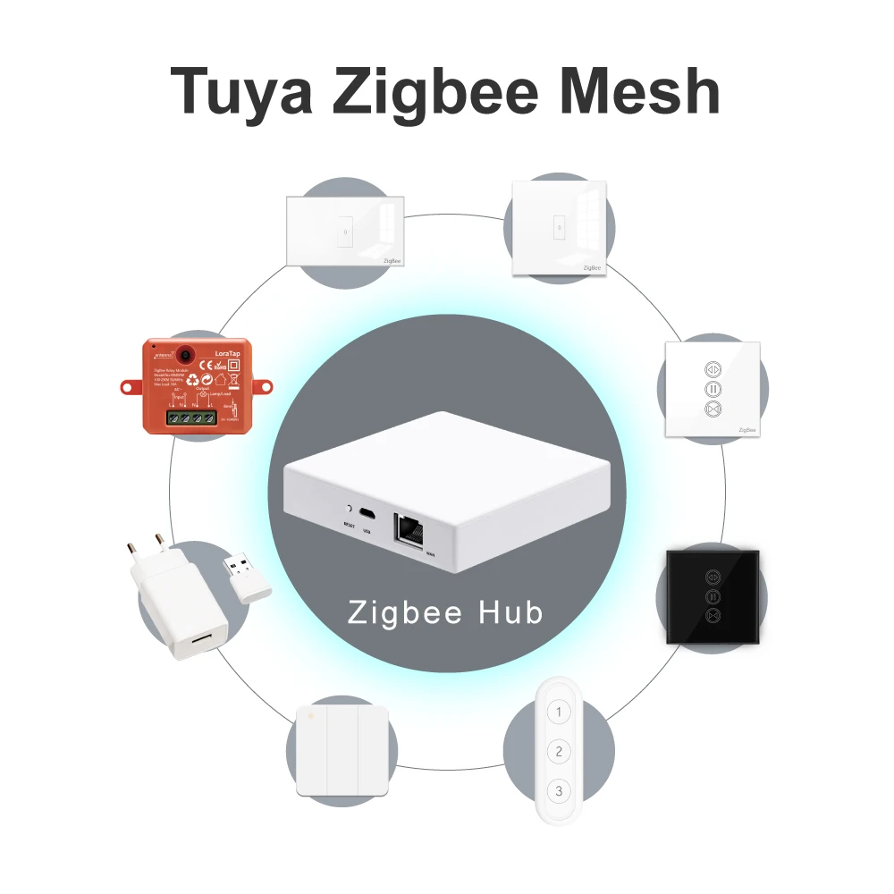 Tuya Smart ZigBee 3 0 ЕС шторы Жалюзи сенсорный переключатель для электрического штарки
