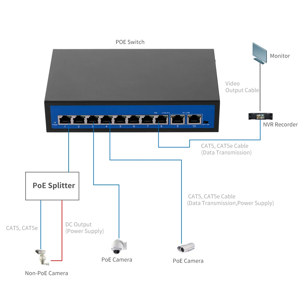 ZWD 8 + 2BZDN X 2 POE коммутатор Ethernet порт каналов 0 Гбит/с для ip камеры беспроводной AP США
