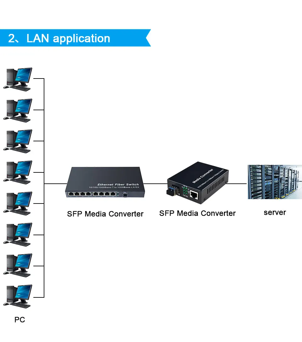 1 пара гигабитный медиаконвертер SFP трансивер модуль 5 км 1000 Мбит/с быстрый Ethernet RJ45 в волоконно-оптический коммутатор 2 порта SC одиночный режим