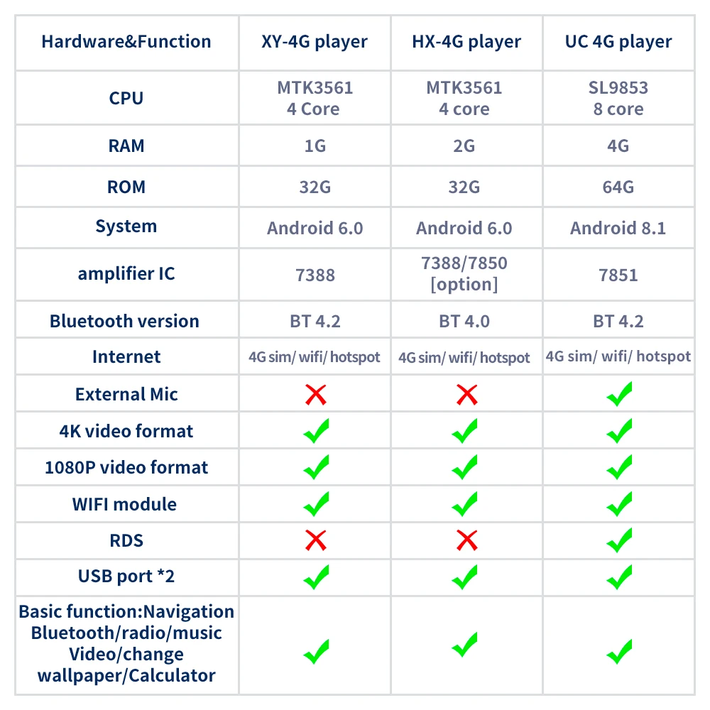 4G Lte 64G rom вертикальный экран android автомобильный gps мультимедийный видео радио плеер в тире для opel insignia автомобильный навигатор стерео
