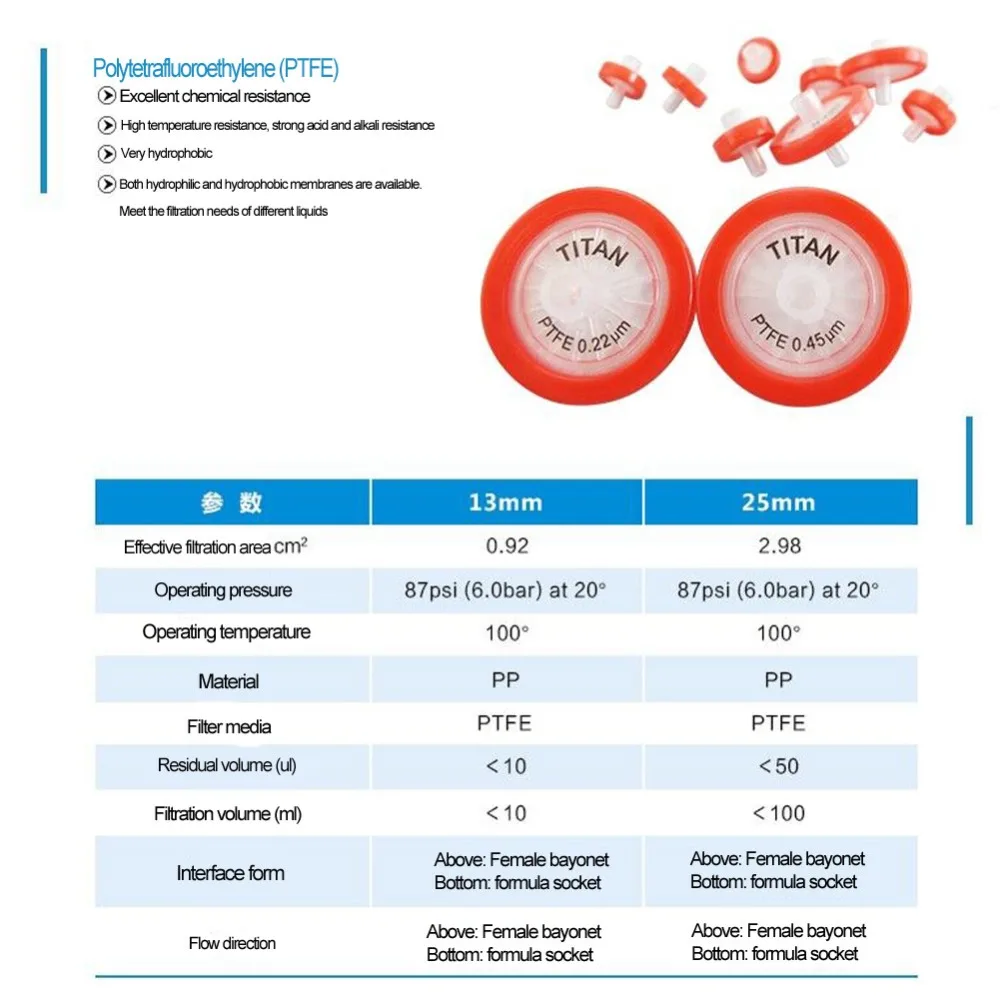 Гидрофобный игольчатый фильтр шприц для экспериментов из ПТФЭ одноразовый